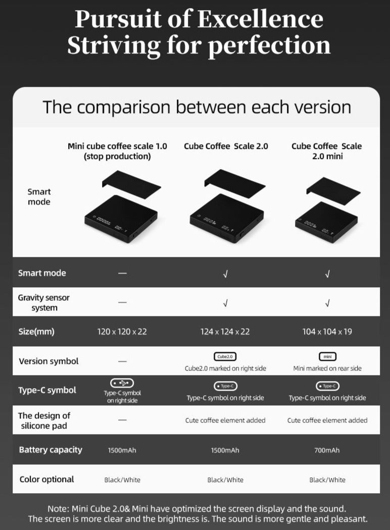 MHW-3BOMBER - Mini Cube Coffee Scale 2.0