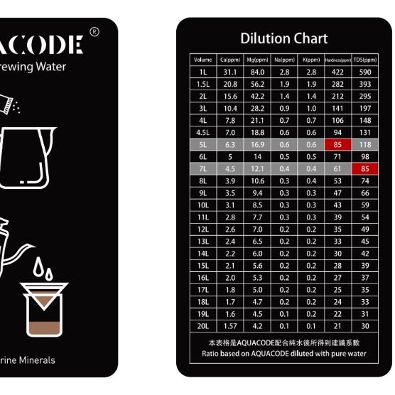 Aquacode - Coffee Brewing Water