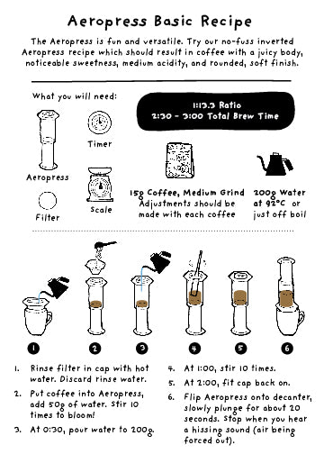 Aeropress Recipe Card