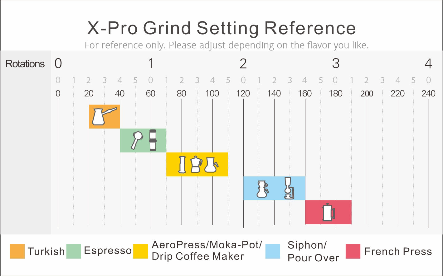 X pro grind setting reference