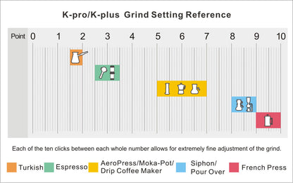 K-pro and K-plus grinder setting reference