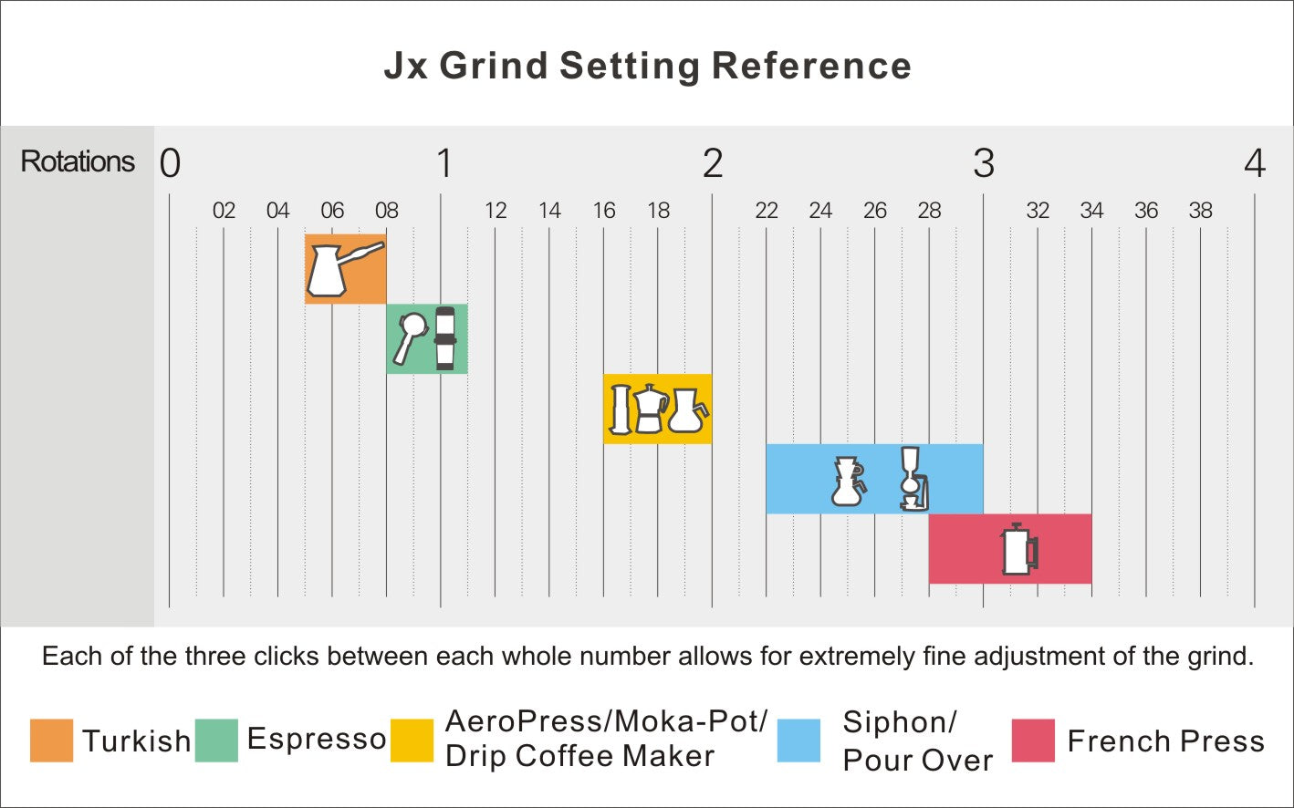 JX grind setting reference card